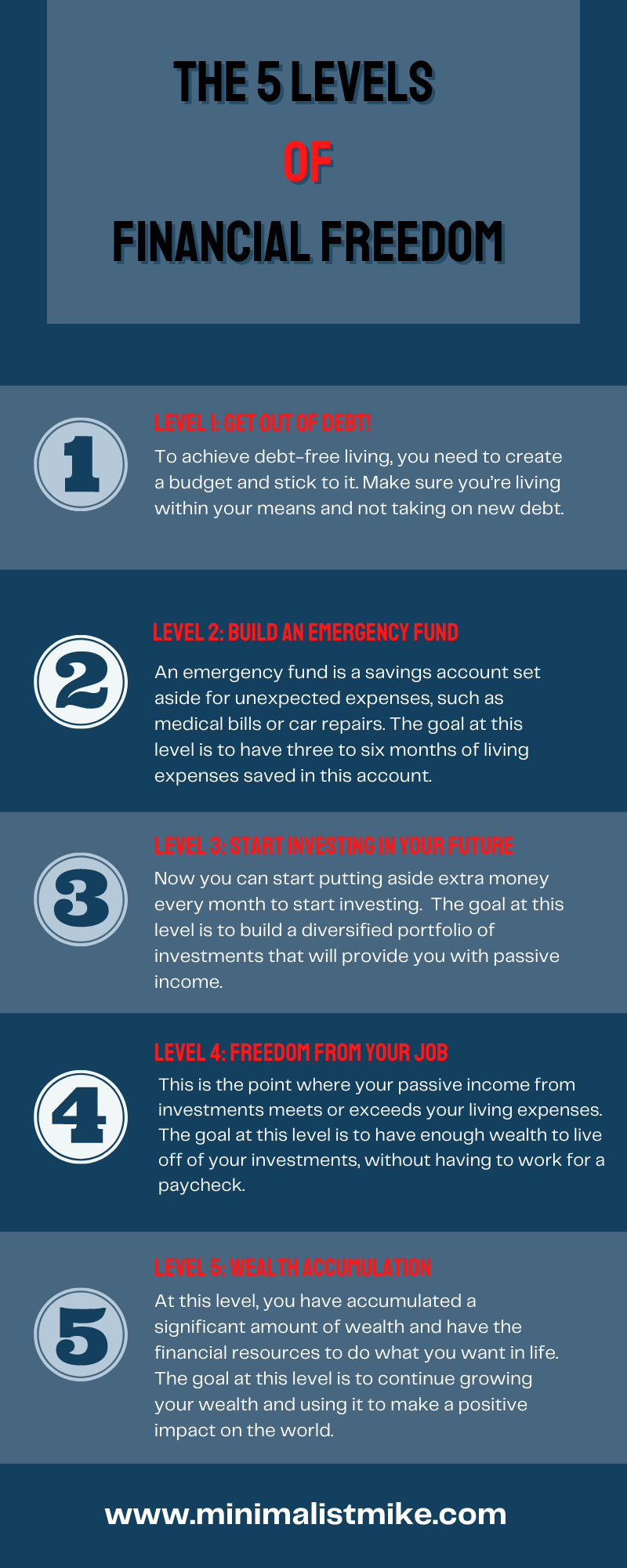 The 5 Levels Of Financial Freedom